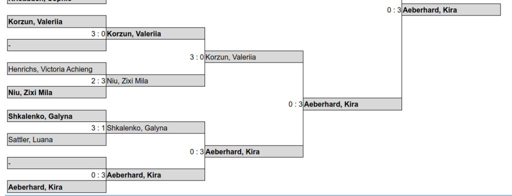 Hessische Einzelmeisterschaften Jugend 19