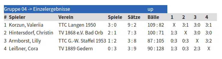 Hessische Einzelmeisterschaften Jugend 19