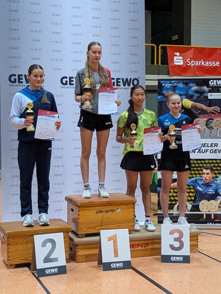 Hessische Einzelmeisterschaften Jugend 19